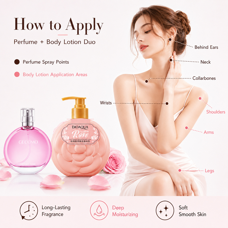 GECOMO Women's Perfume Set 50m - Perfume Smell Fragrance review and price