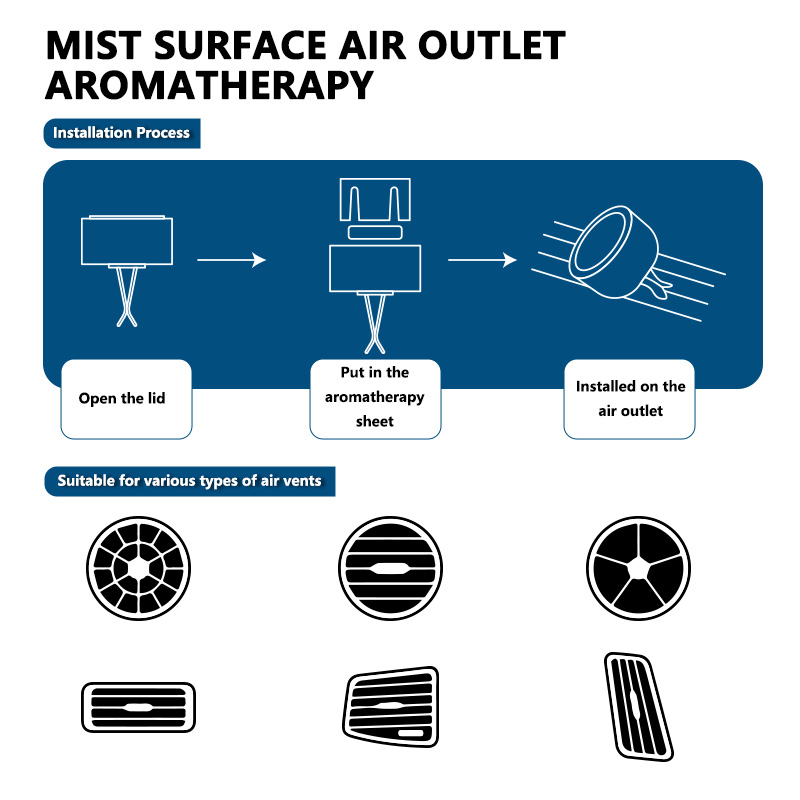 Car Air Outlet Circular Aroma  - Perfume X review and price